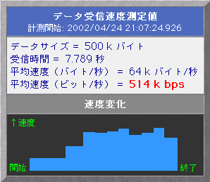 ADSL@SpeedTest